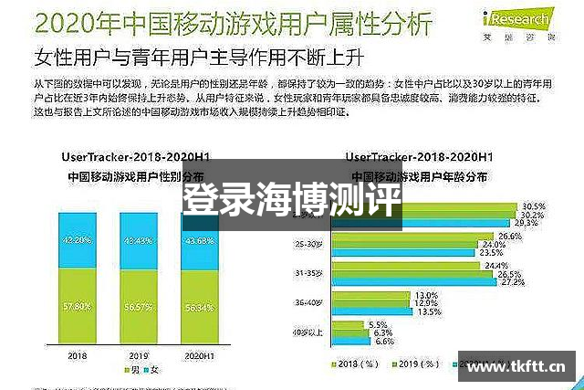 登录海博测评